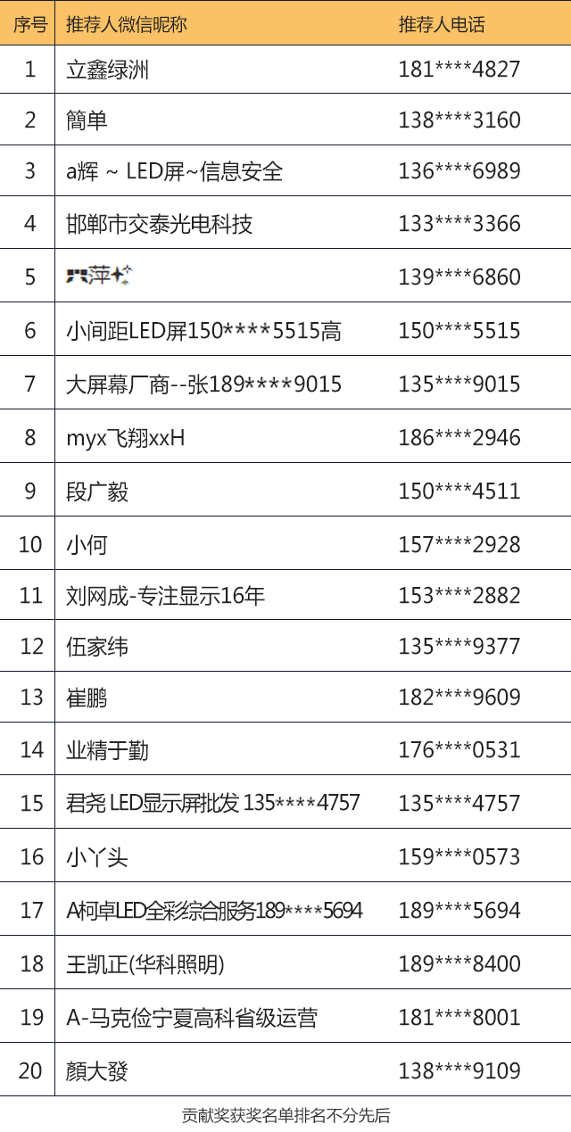 加盟商获奖名单.png