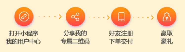 流程.png