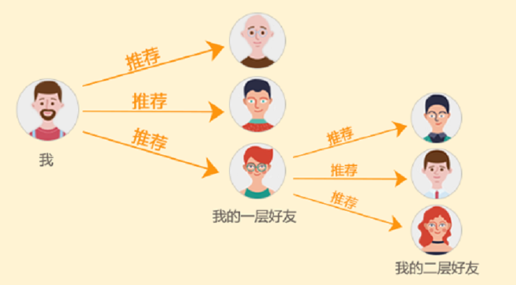 层级2.png